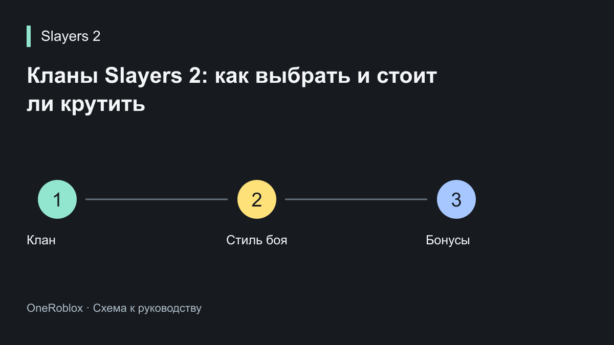Кланы Slayers 2: как выбрать и стоит ли крутить