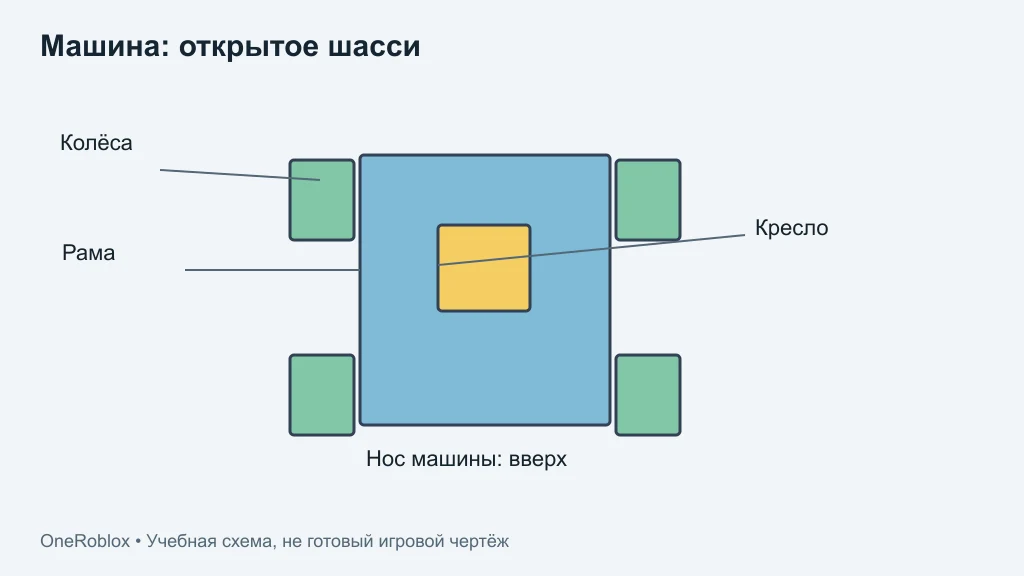 Как построить машину в «Построй корабль»: шасси и управление