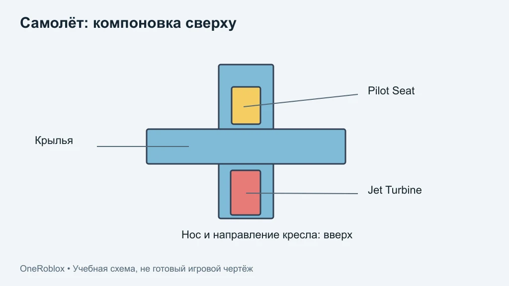 Как построить самолёт и летать в «Построй корабль»