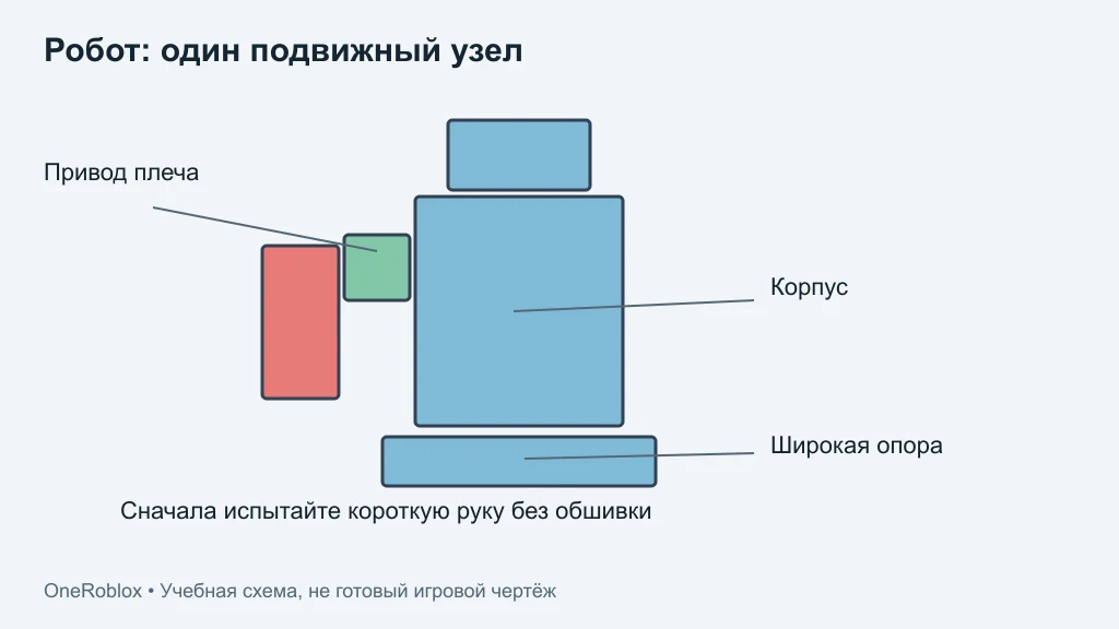 Как построить робота в «Построй корабль»: корпус и подвижные руки