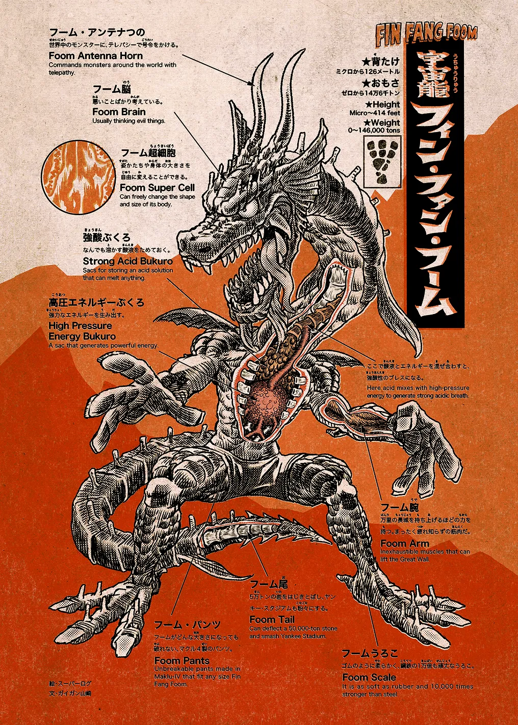 Fin Fang Foom: Anatomical Monster Study