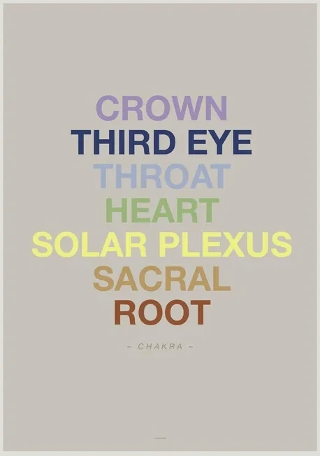 Chakra
