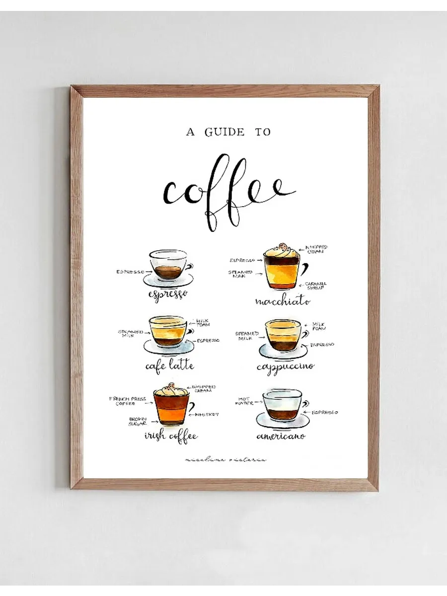 Coffee Guide