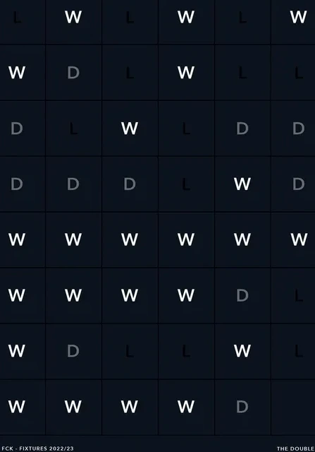 FCK - Fixture 2022 23