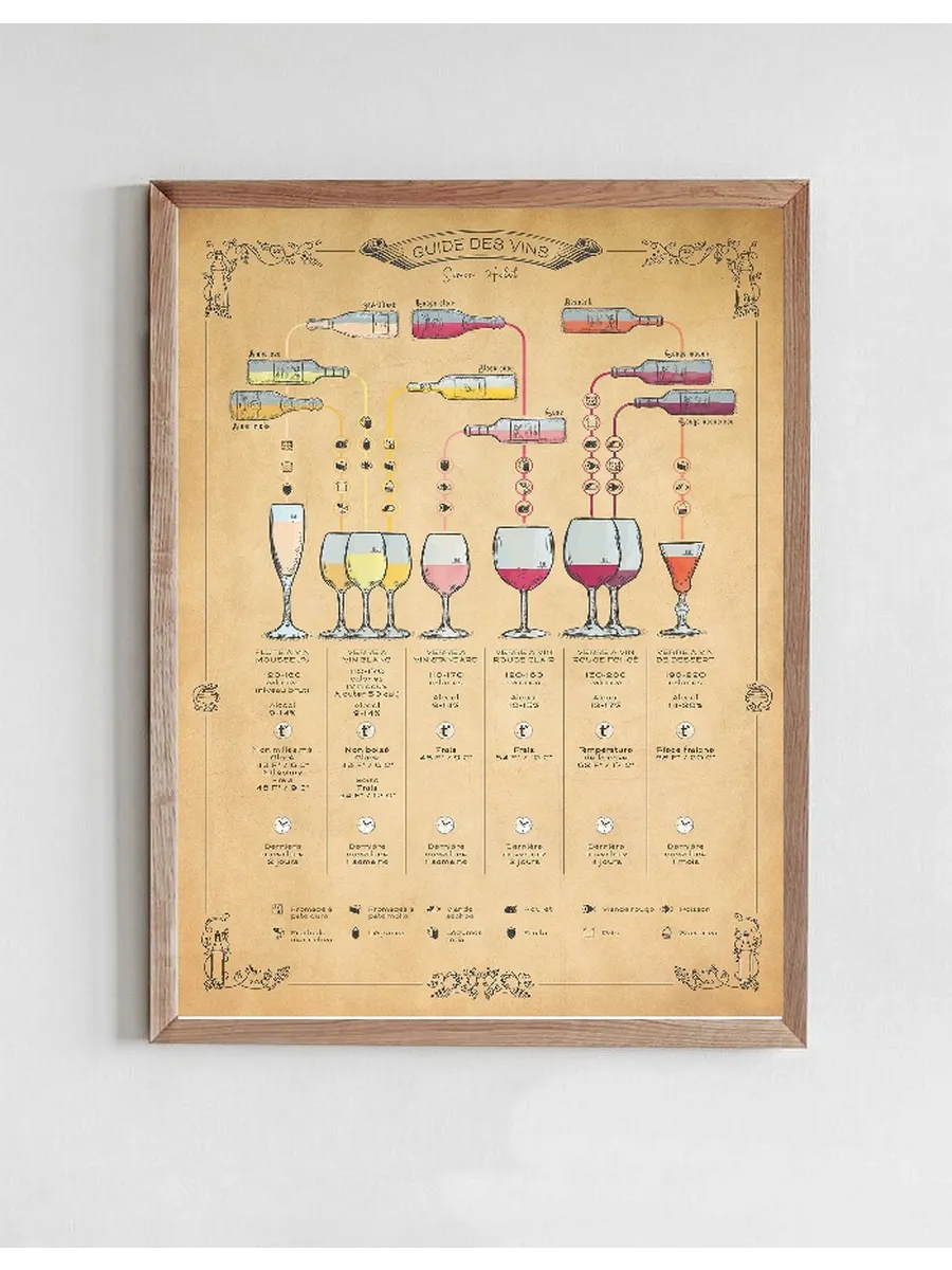 Guide Des Vins