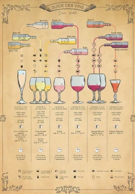 Guide Des Vins
