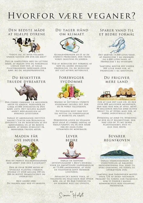 Hvorfor V Re Veganer