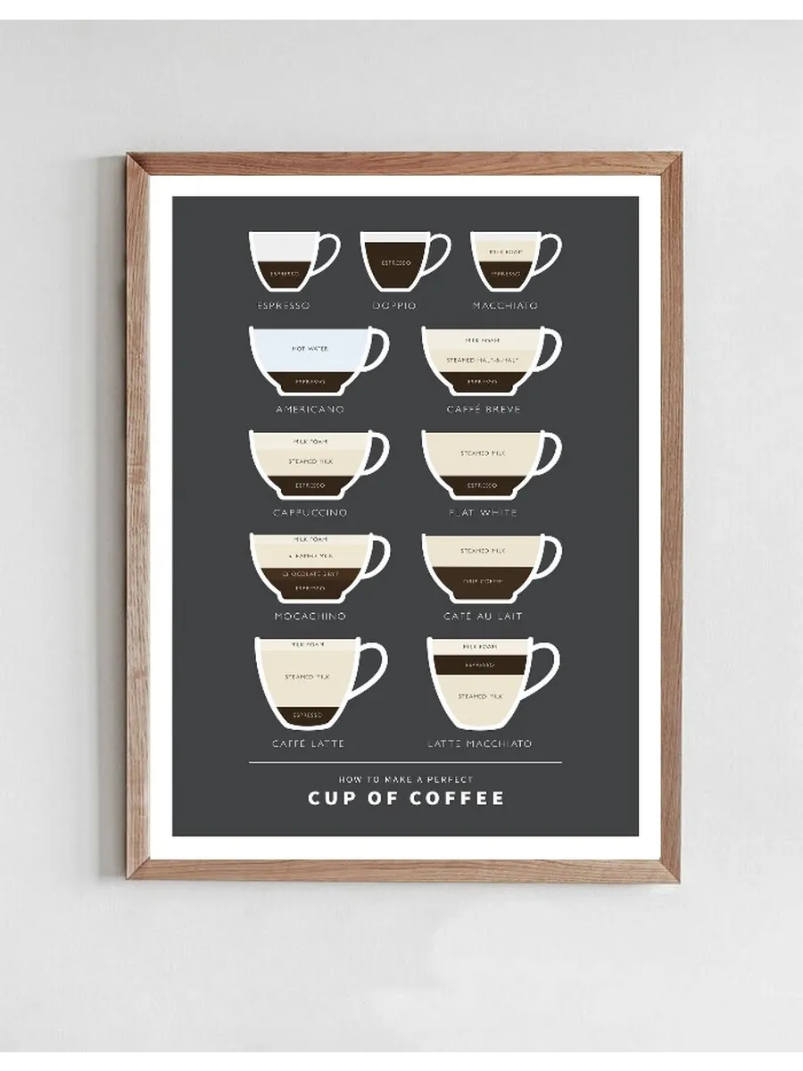 Kaffe Infographic