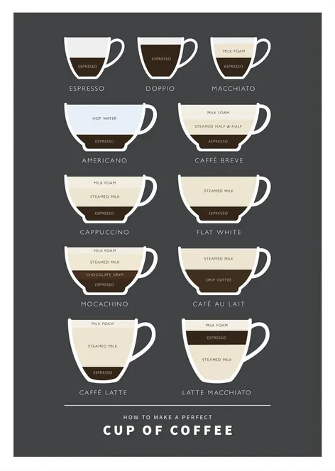 Kaffe Infographic