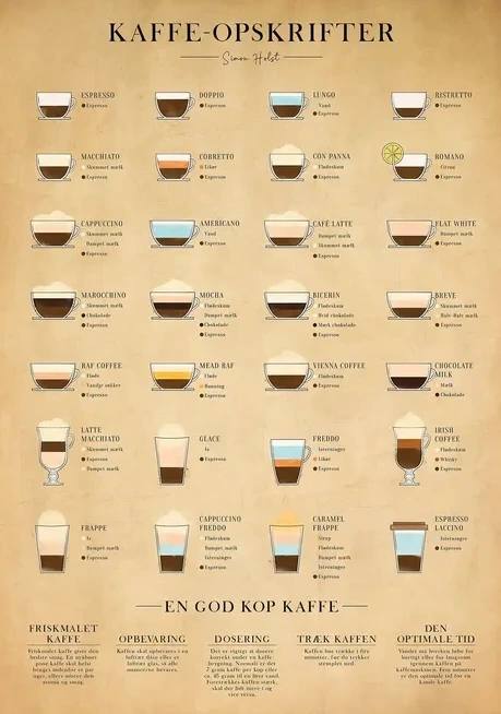 Kaffe, Papir