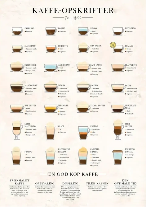 Kaffe, Sten