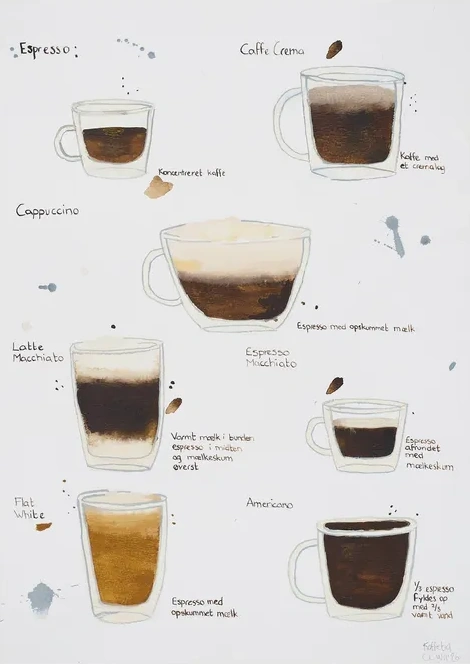 Kaffetid