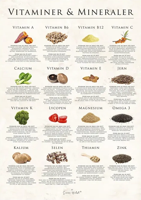 Naturens Vitaminer, Sten