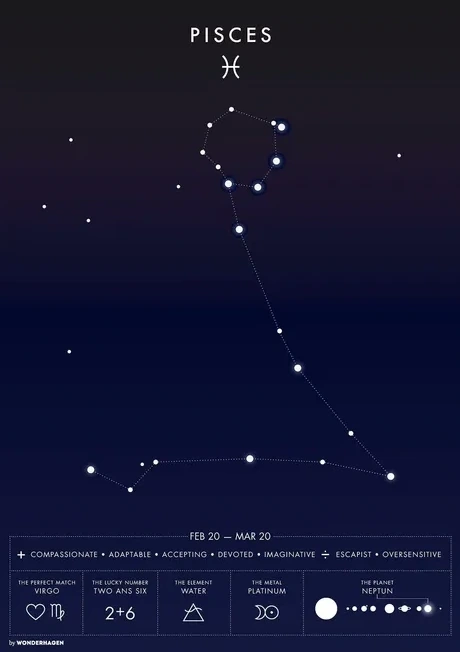Pisces
