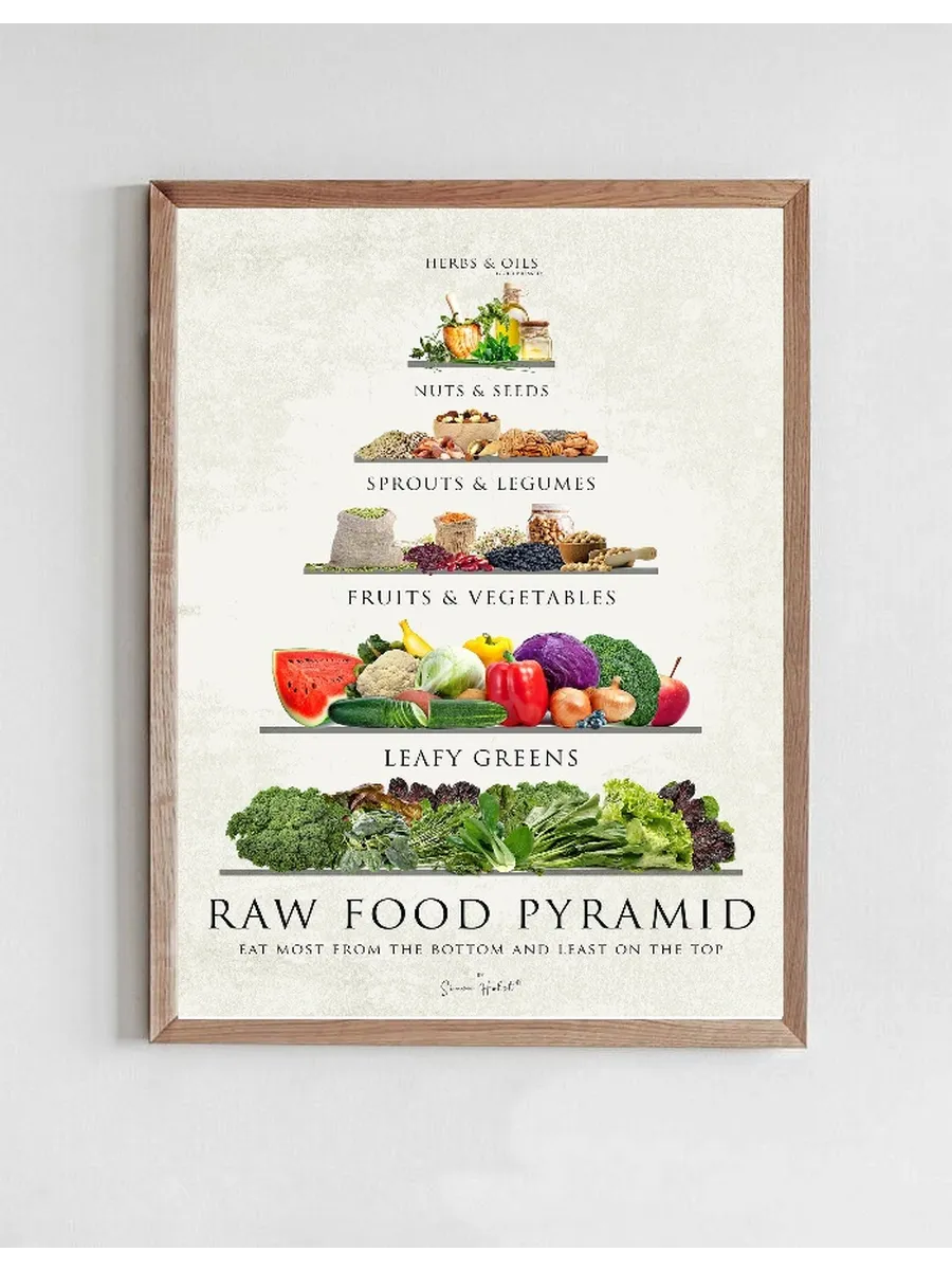Raw Food Pyramid