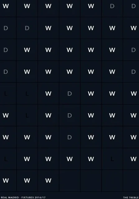 Real Madrid - Fixture 2016 17