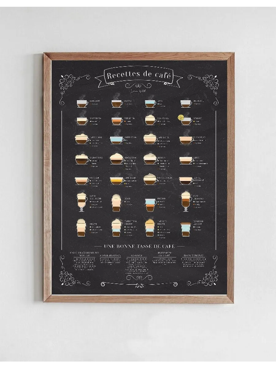 Recettes de Caf