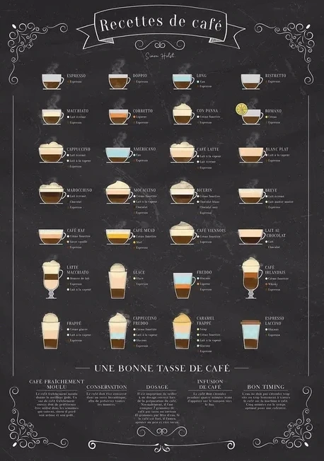 Recettes de Caf