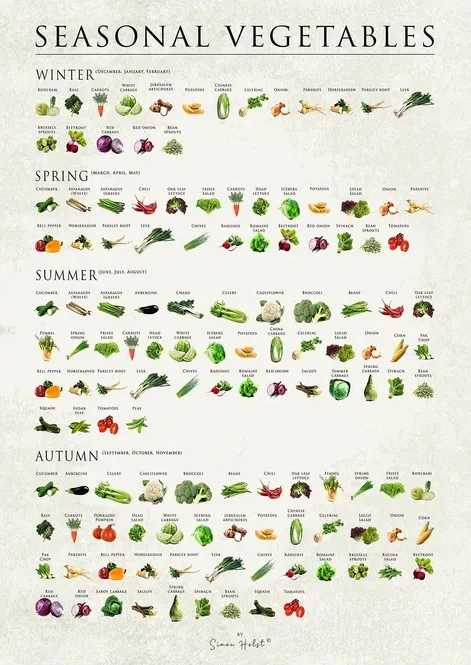 S Sonens Vegetables
