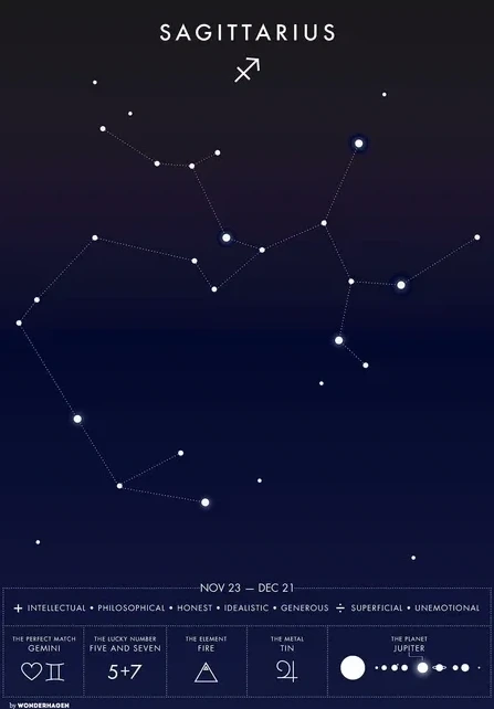 Sagittarius