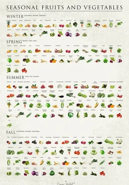 Seasonal Fruits and Vegetables