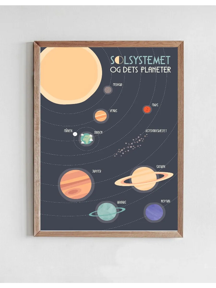 Solsystemet Planet Plakat Til B Rn
