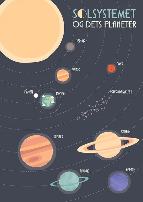Solsystemet Planet Plakat Til B Rn