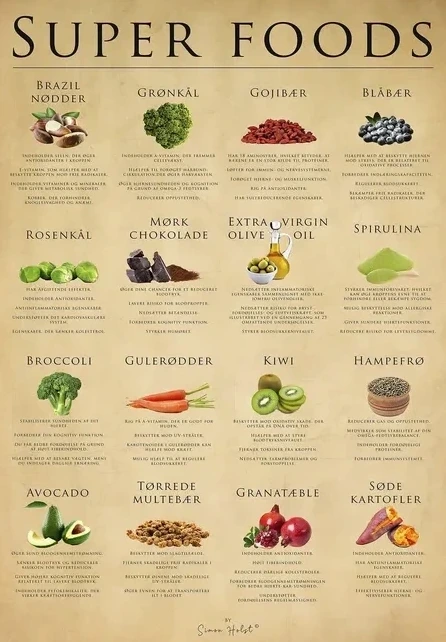 Super Foods, Papir