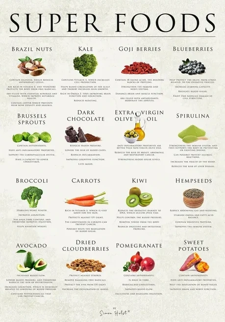 Super Foods
