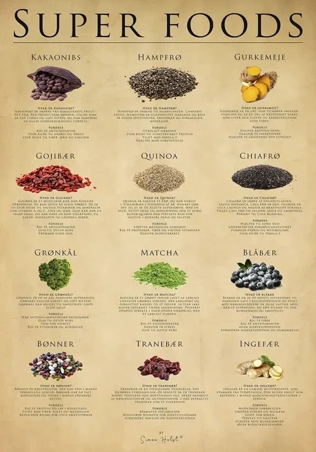 Superfood, Papir
