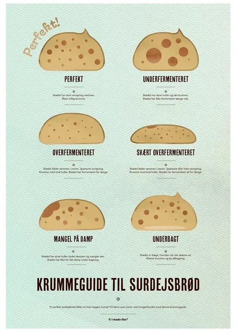 Surdejsbagning Krummeguide