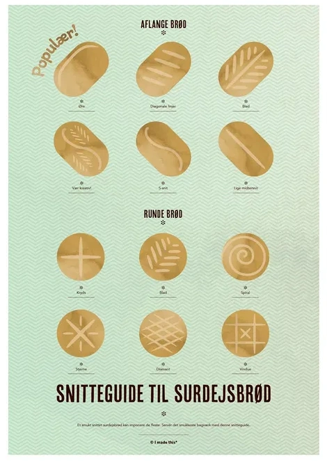 Surdejsbagning Snitteguide
