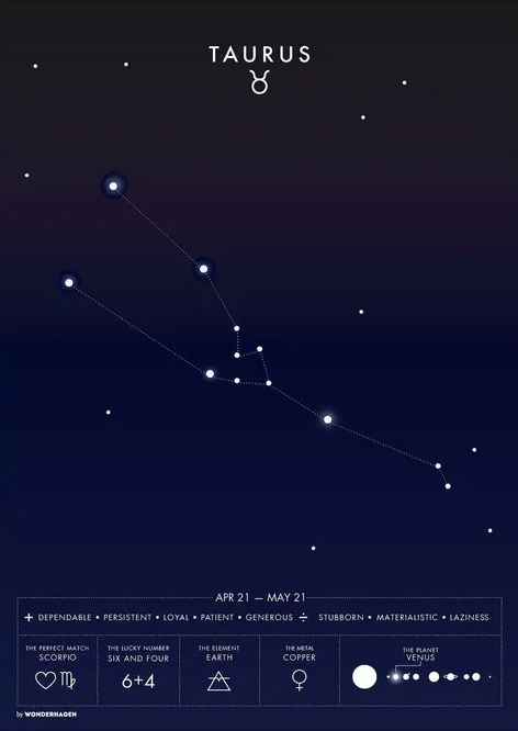Taurus