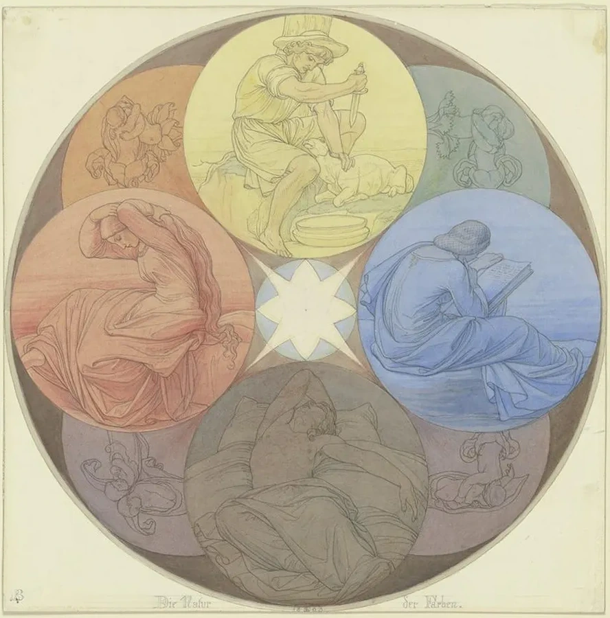 The Nature of Colors and Their Appearance at Four Times of the Day