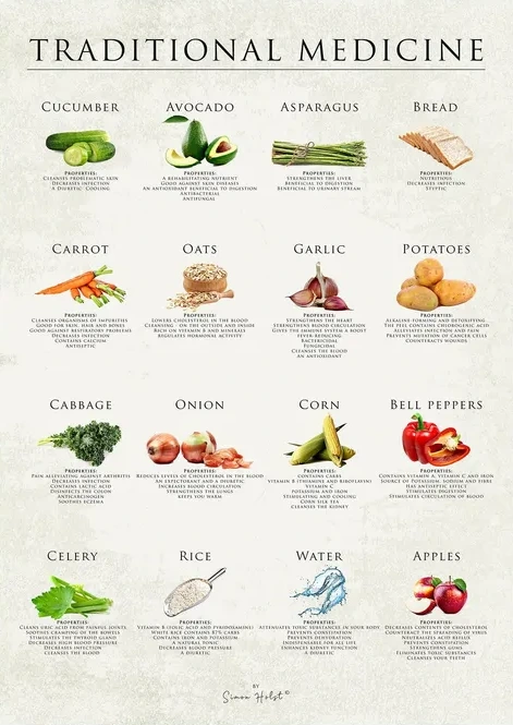 Traditional Medicine