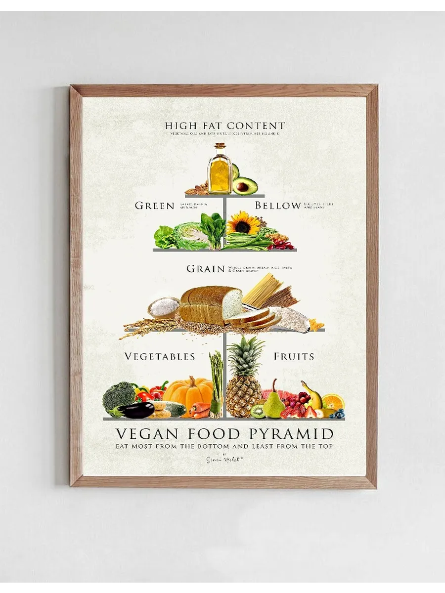 Vegan Food Pyramid