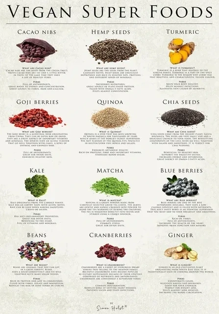 Vegan Super Foods