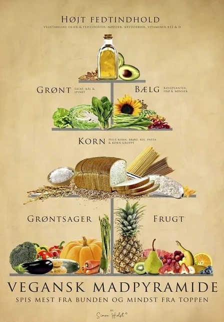 Vegansk Mad Pyramide, papir