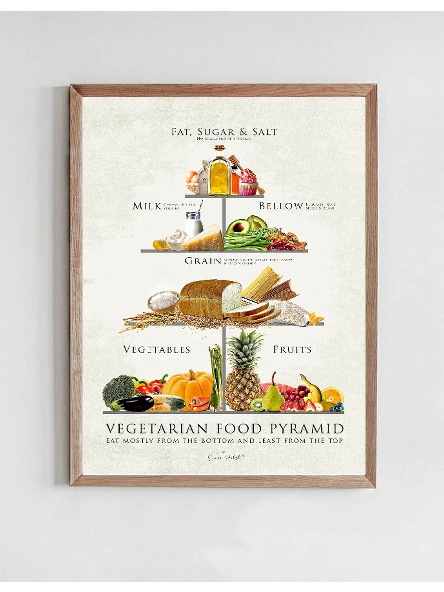 Vegetarian Food Pyramid