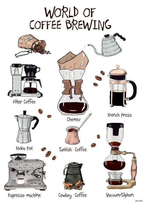 World of Coffee Brewing