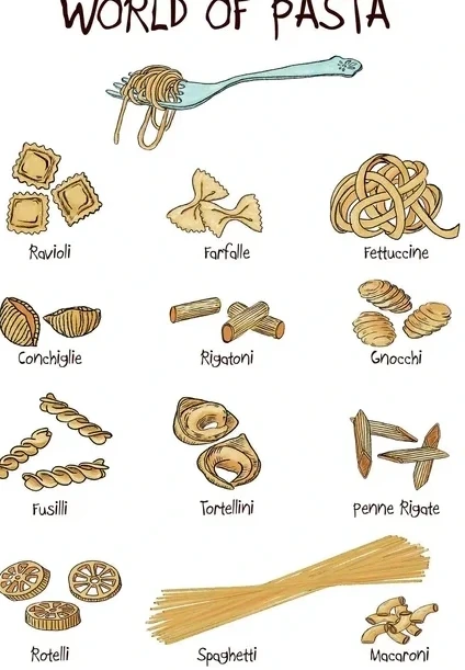 World of Pasta