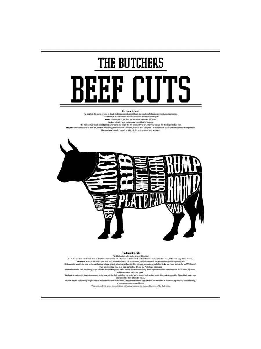 Beef Cuts's