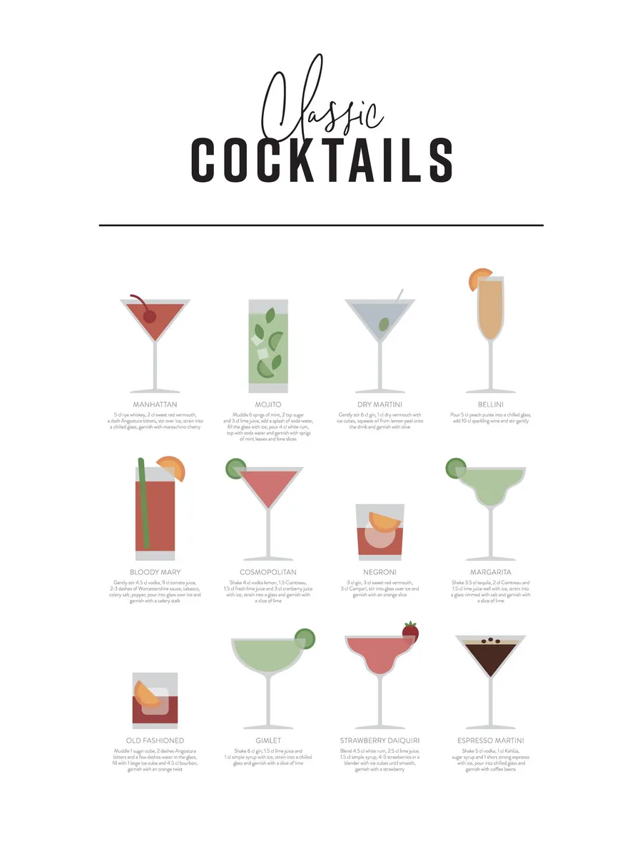 Classic Cocktail Guide