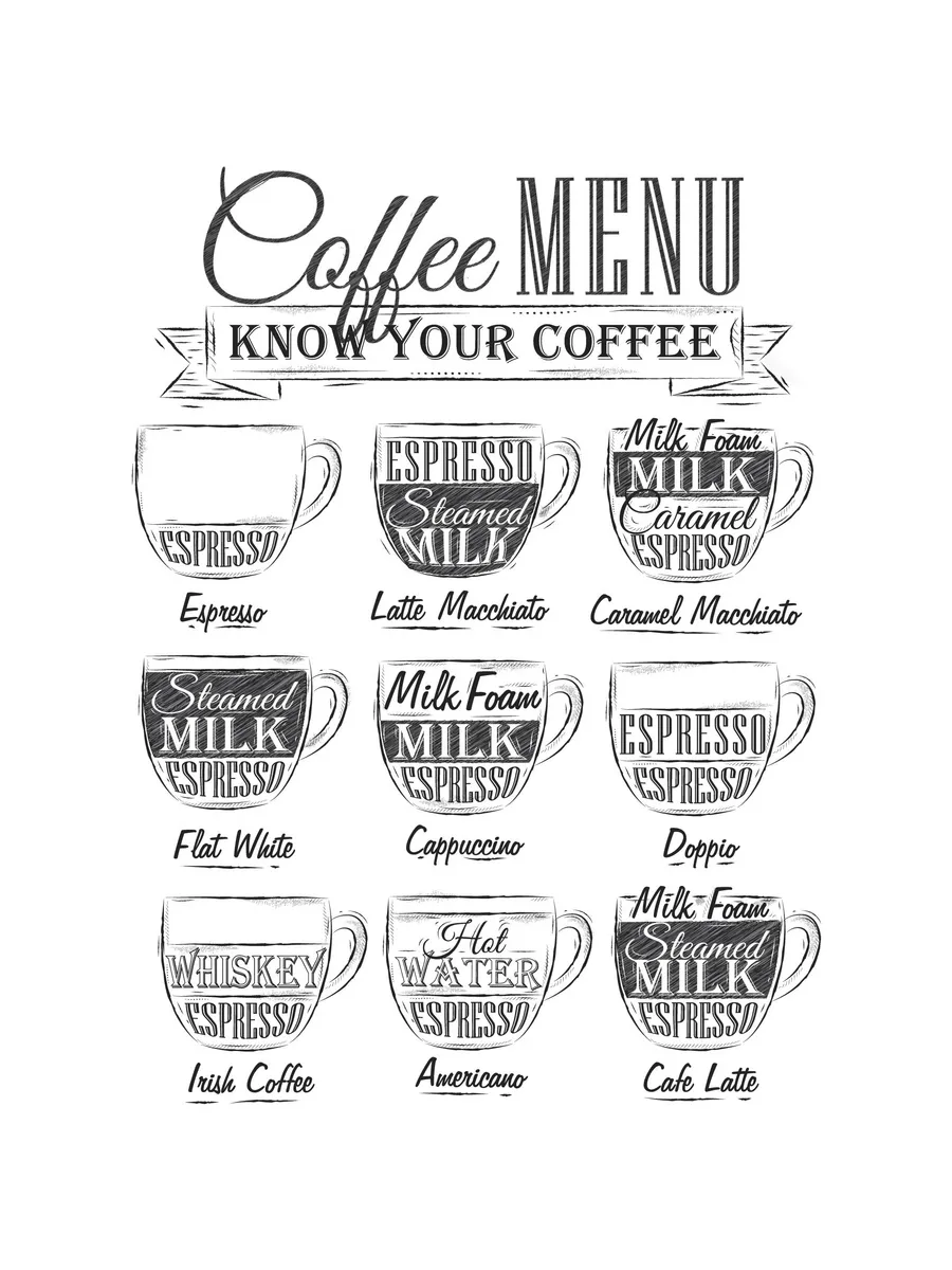 Coffee Menu