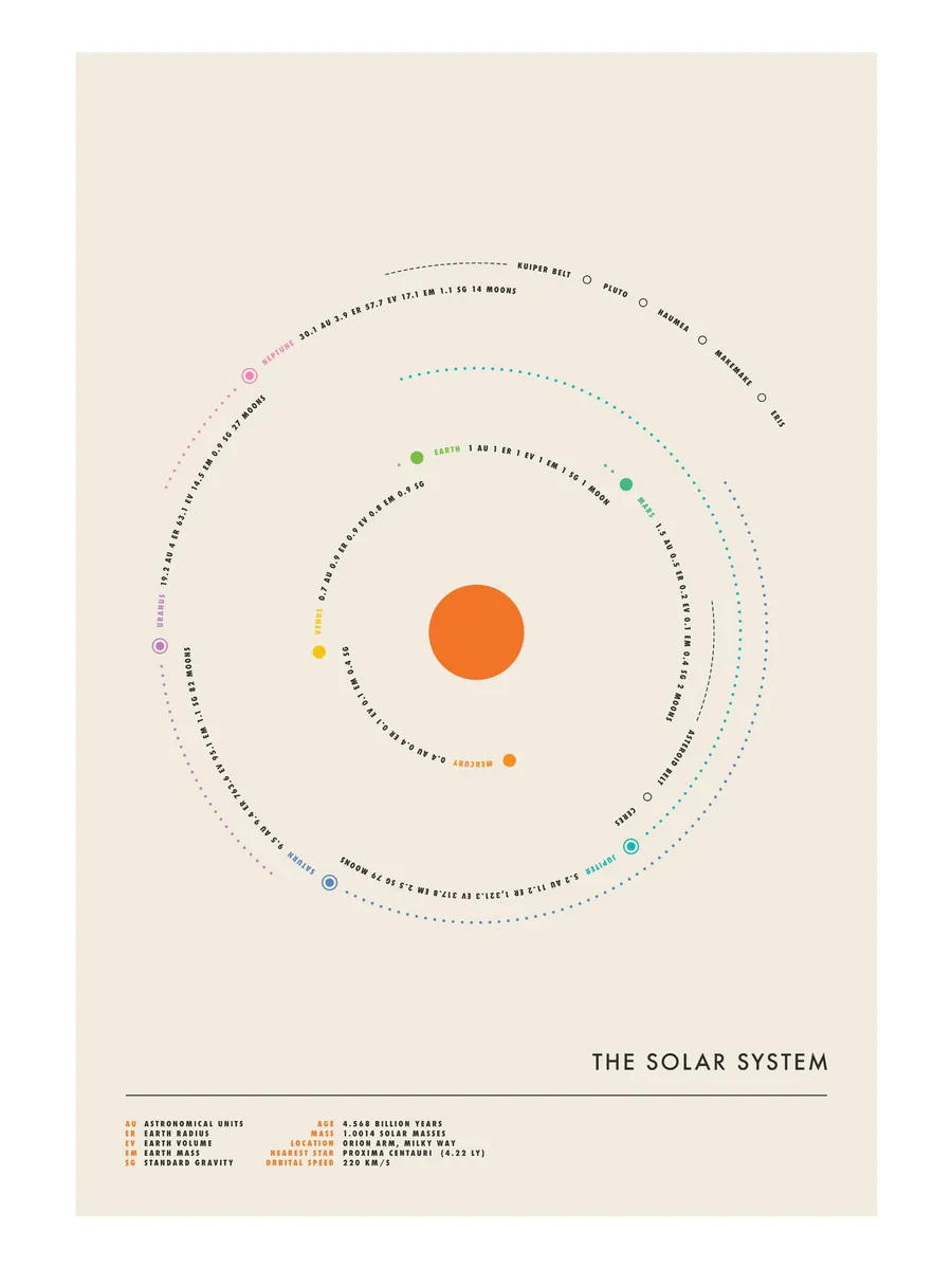 Jazzberry Blue Minimal Solar System