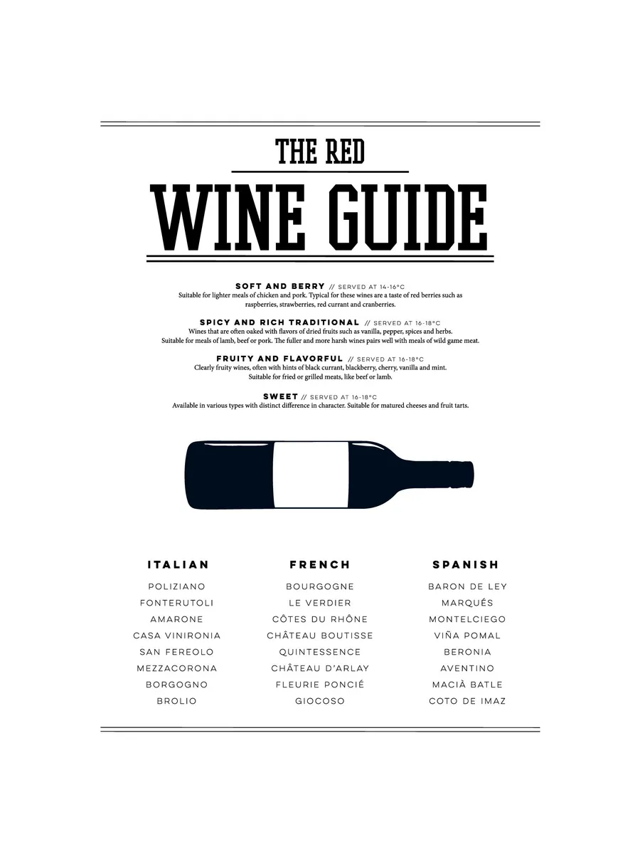 Red Wine Guide