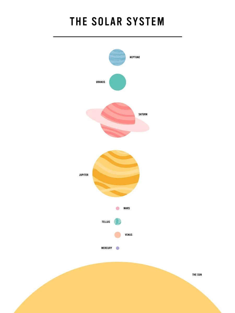 The Solar System