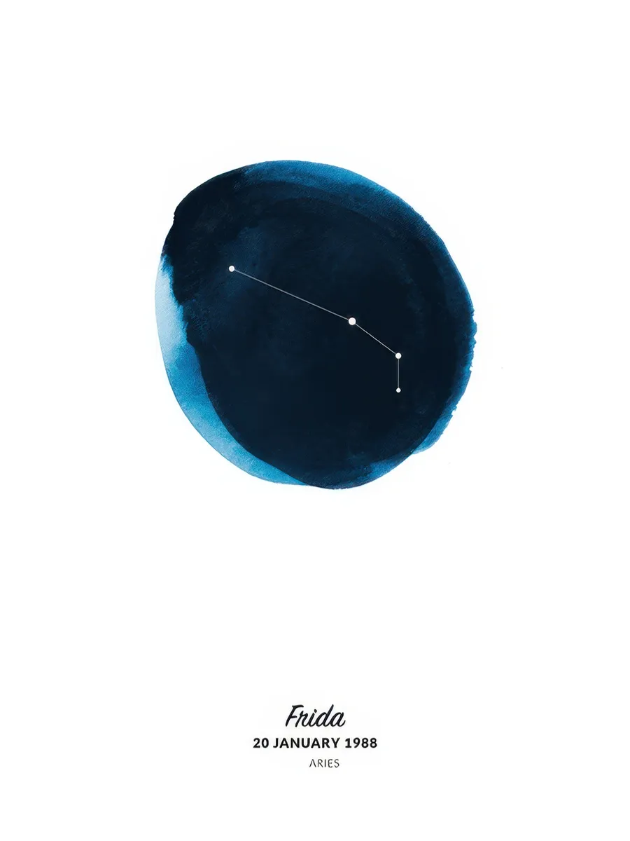 Zodiac Sign Aries Personal