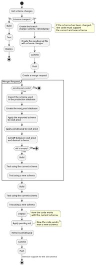 CI/CD pipeline