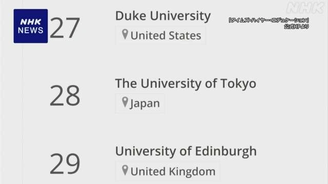🌍📚 Мировой рейтинг университетов: Токийский университет поднимается на 28-е место!